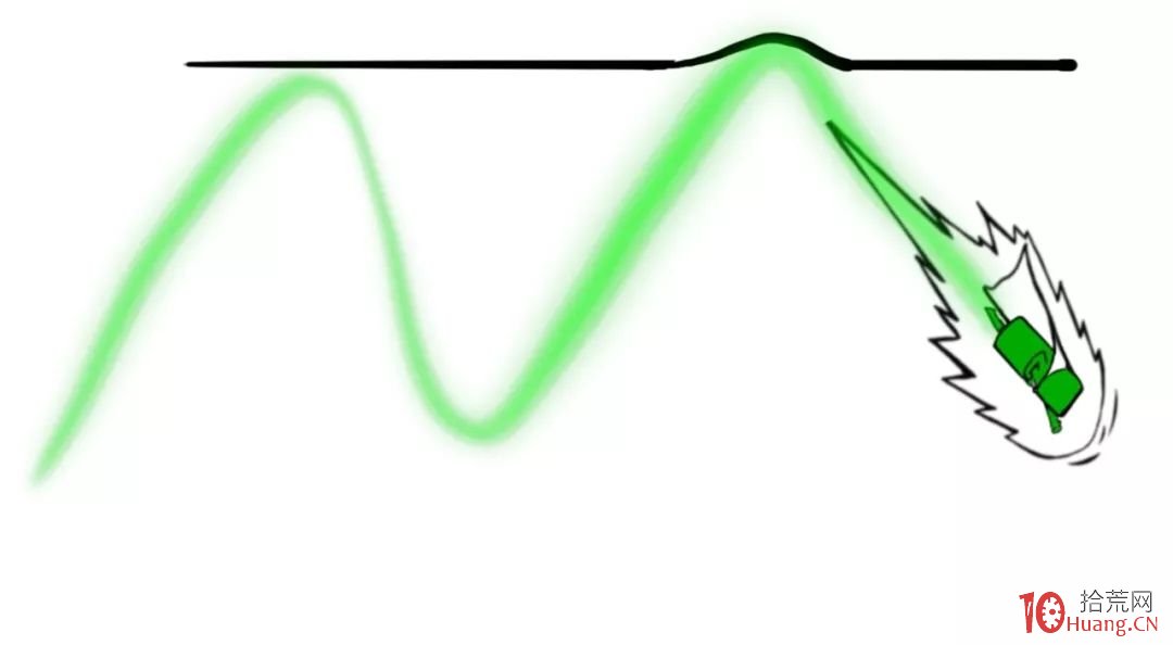 趨勢突破買入法之真假突破的基礎知識(圖解) 趨勢突破買入法之真假突破的基礎知識(圖解),拾荒網