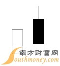 炒股經常用到的幾個K線組合形態詳解 炒股經常用到的幾個K線組合形態詳解,拾荒網