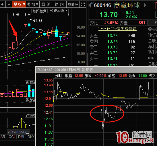 漲停連板股日內低吸技術（圖解）,拾荒網