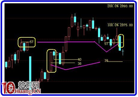 圖解如何畫量度目標線預判阻力支撐位 圖解如何畫量度目標線預判阻力支撐位,拾荒網