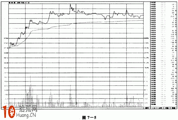 新股民買入即漲 賺瞭小錢有賺必跑的心理也很害人（圖解）,拾荒網