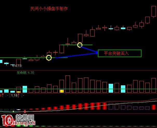 量價平臺突破買入法圖解 量價平臺突破買入法圖解,拾荒網