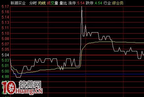 15分鐘K線周期短線賣出策略圖解 15分鐘K線周期短線賣出策略圖解,拾荒網