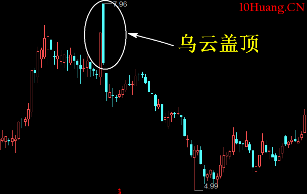 烏雲蓋頂K線組合形態是什麼?怎麼辦?如何操作?(圖解) 烏雲蓋頂K線組合形態是什麼?怎麼辦?如何操作?(圖解),拾荒網
