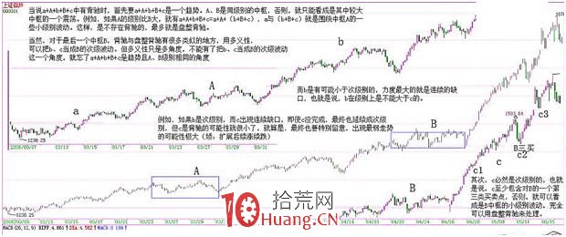 《纏論108課》37:背馳的再分辨(背馳篇) 《纏論108課》37:背馳的再分辨(背馳篇),拾荒網