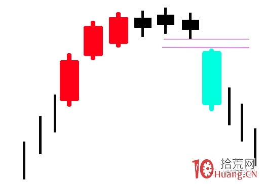 超短高手K線圖技術系列深度教程之14:圓形頂、圓形底(圖解) 超短高手K線圖技術系列深度教程之14:圓形頂、圓形底(圖解),拾荒網