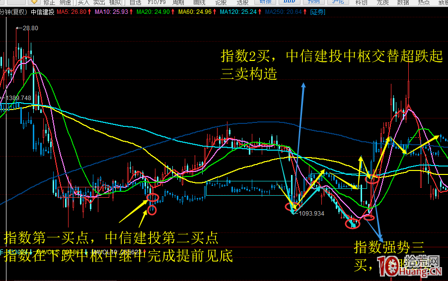 你知道技術分析為何爭議大嗎？交易的必然（圖解）,拾荒網