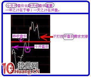 5分鐘與15分鐘結合看盤案例 5分鐘與15分鐘結合看盤案例,拾荒網