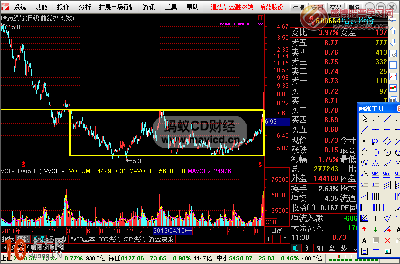 圖解如何畫線炒股:箱體波段操作技巧 圖解如何畫線炒股:箱體波段操作技巧,拾荒網
