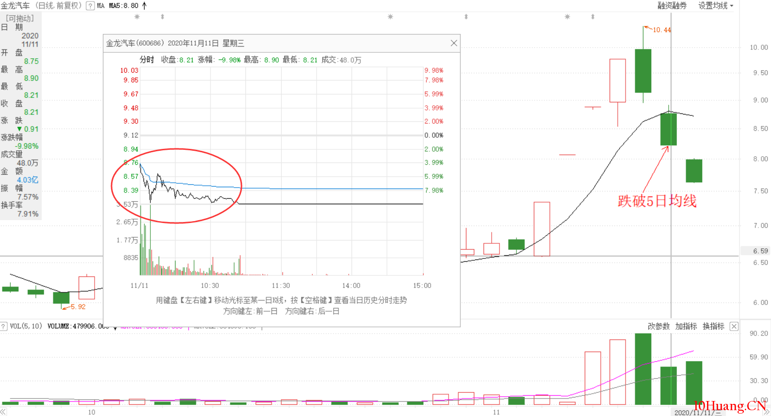 買賣技巧之:執行操作參考實時價格還是收盤價?(圖解) 買賣技巧之:執行操作參考實時價格還是收盤價?(圖解),拾荒網
