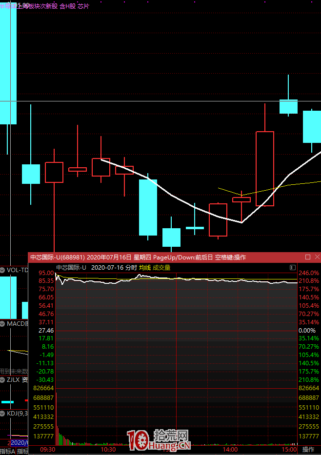 從短線投機的角度看,好公司不等於好股票(圖解) 從短線投機的角度看,好公司不等於好股票(圖解),拾荒網