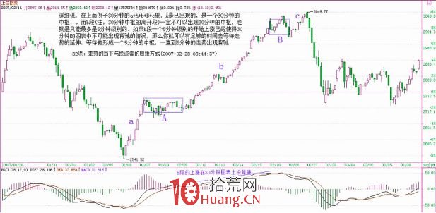 《纏論108課》32:走勢的當下與投資者的思維方式(實戰操作策略) 《纏論108課》32:走勢的當下與投資者的思維方式(實戰操作策略),拾荒網