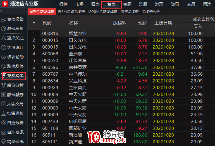 面對“主力”絕不無力！如何用好通達信做主力分析？（圖解）,拾荒網