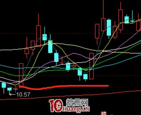 N型低吸戰法，勝率高達100%！！！（圖解）,拾荒網
