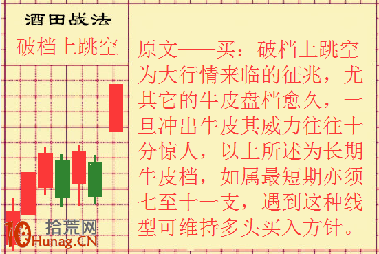 酒田K線戰法圖解(28)：“破檔上跳空”是大行情來臨征兆,拾荒網
