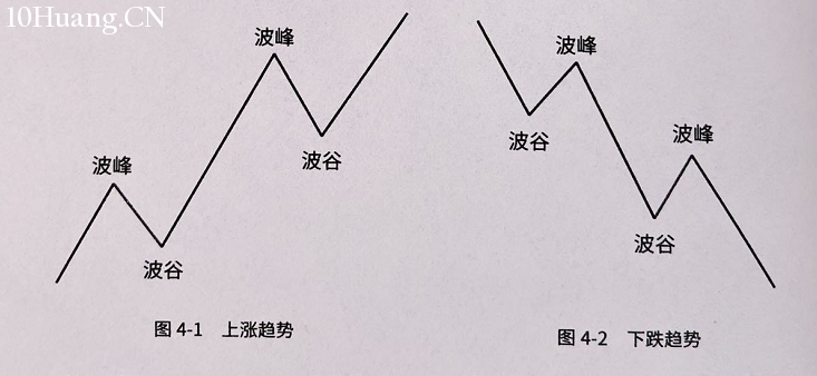 什麼是趨勢？（圖解）,拾荒網