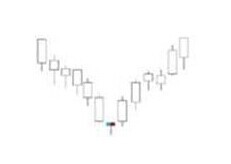 K線密碼之裸K線入門基礎知識系列教程（四）,拾荒網