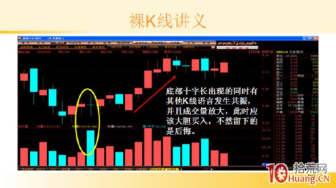 裸K線技術系統課程.36：單根看漲K線之底部十字長（圖解）,拾荒網
