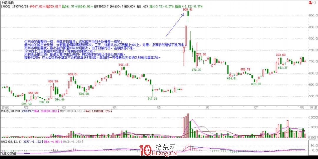 《纏論108課》48:暴跌、牛市行情的一夜(實戰操作策略) 《纏論108課》48:暴跌、牛市行情的一夜(實戰操作策略),拾荒網