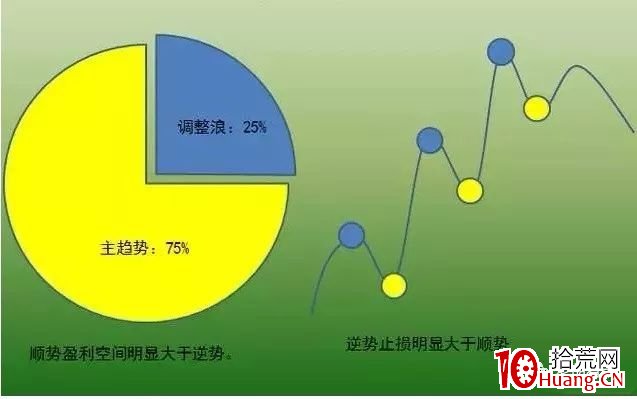 價值千金的趨勢交易法(珍藏完整版) 價值千金的趨勢交易法(珍藏完整版),拾荒網