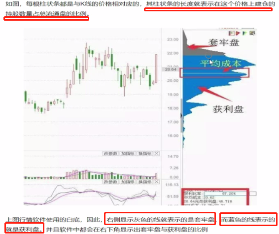 一招讀懂籌碼分佈！,拾荒網