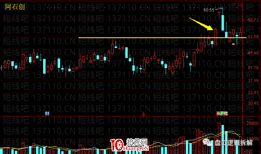 趨勢票漲停板突破的主流玩法(圖解) 趨勢票漲停板突破的主流玩法(圖解),拾荒網