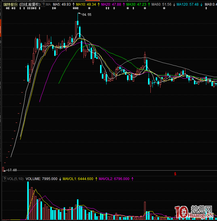 浮虧20點後解套記(圖解) 浮虧20點後解套記(圖解),拾荒網