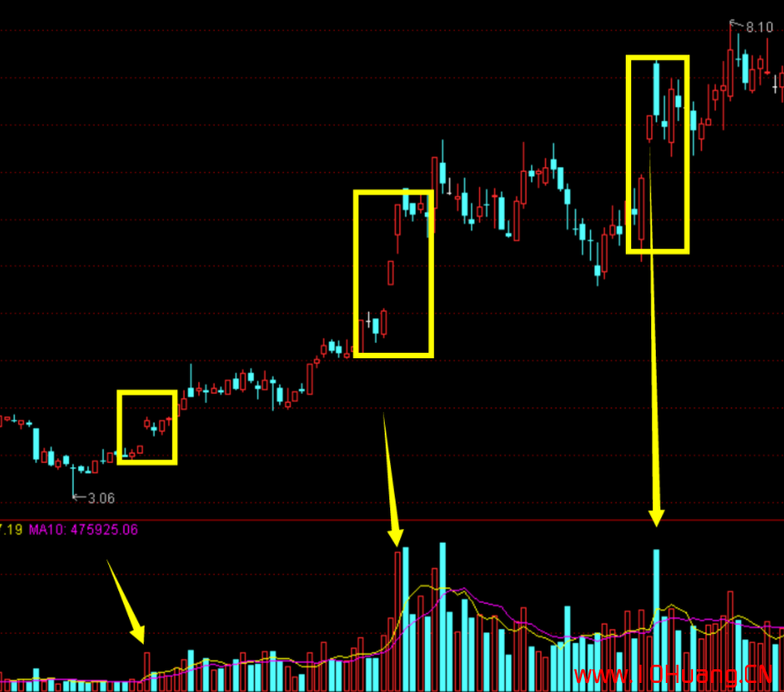 7種K線抄底秘訣！（圖解）,拾荒網