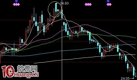 圖解莊傢出貨與股票逃頂絕技 圖解莊傢出貨與股票逃頂絕技,拾荒網