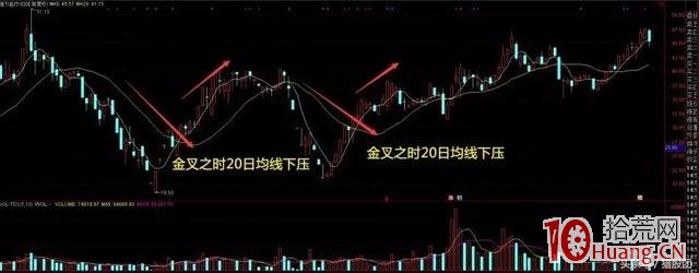 20日均線回調買入法,輕松捕捉強勢股行情,成功率極高(圖解) 20日均線回調買入法,輕松捕捉強勢股行情,成功率極高(圖解),拾荒網