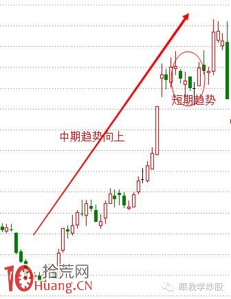 炒好股的最最重要技術是如何正確畫出趨勢線（圖解）,拾荒網