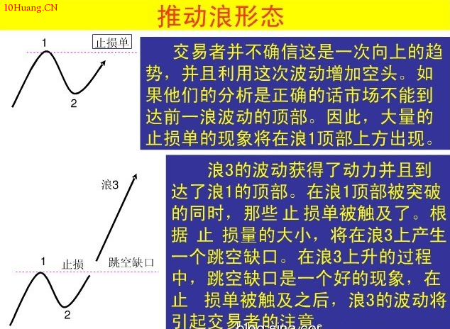 波浪理論圖解:直擊波浪理論核心! 波浪理論圖解:直擊波浪理論核心!,拾荒網