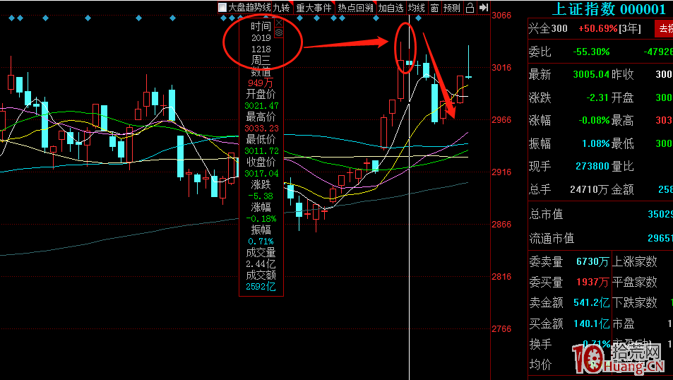 高深術之情緒周期篇！（圖解）,拾荒網