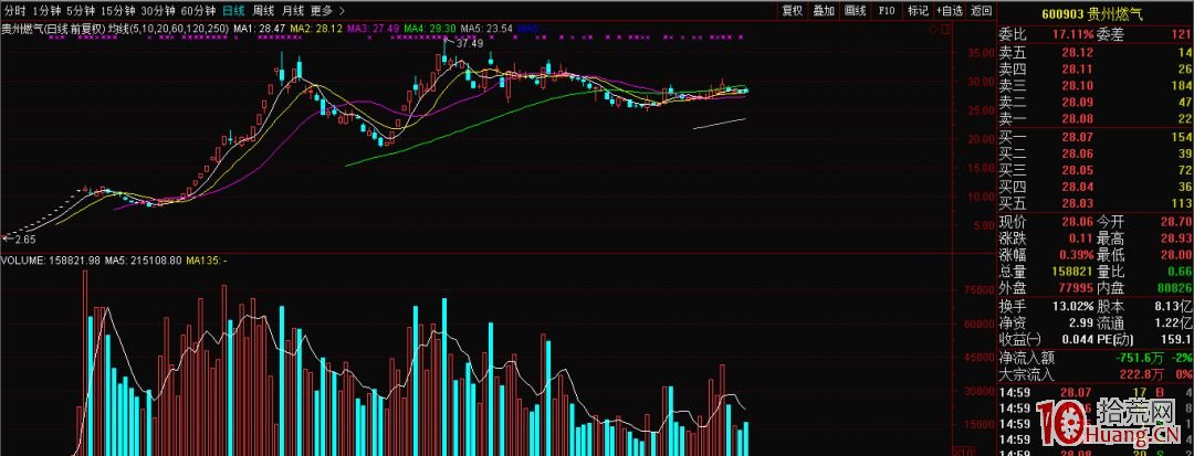 如何判斷次新股的買點？（圖解）,拾荒網
