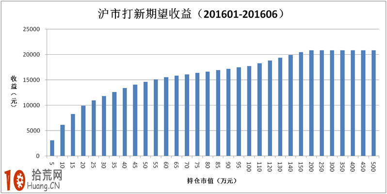 新股申購技巧：如何提高打新收益率,拾荒網