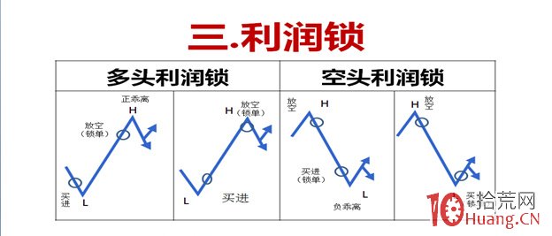 雙向實戰之鎖單戰法（圖解）,拾荒網