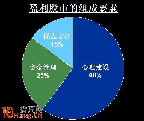 搞長線還能不能賺錢 搞長線還能不能賺錢,拾荒網