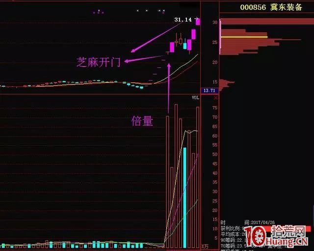 芝麻開門戰法（圖解）,拾荒網