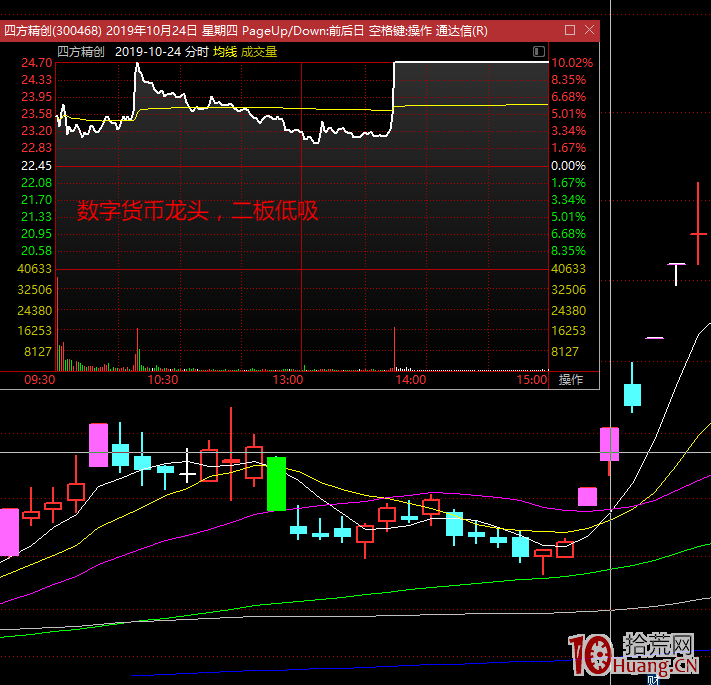 相較於打板，我們為什麼要做超短低吸呢?龍頭股的分時低吸如何操作？（圖解）,拾荒網