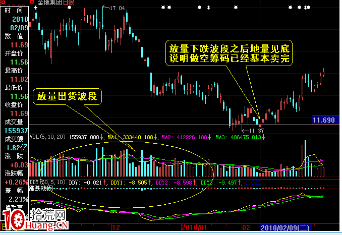 地量後對應的幾種形態（圖解）,拾荒網