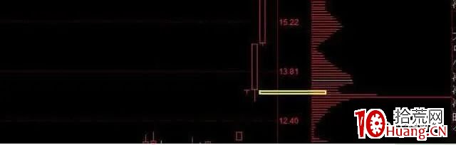 “籌碼一線天”，抓取牛股如探囊取物（圖解）,拾荒網