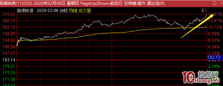 三種比較好的可轉債套利模式！（圖解）,拾荒網