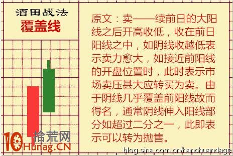 酒田K線戰法圖解(3)覆蓋線:覆蓋線可抄底逃頂,還可選出黑馬 酒田K線戰法圖解(3)覆蓋線:覆蓋線可抄底逃頂,還可選出黑馬,拾荒網