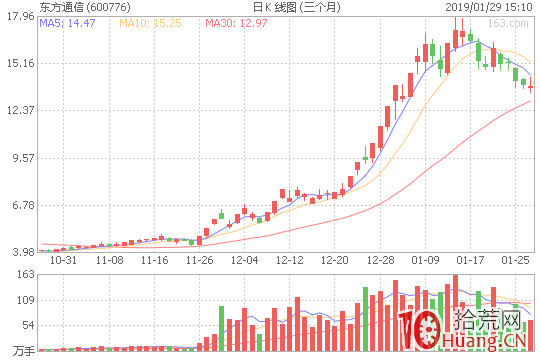 三金叉共振選股法怎麼用，附指標源碼（圖解）,拾荒網