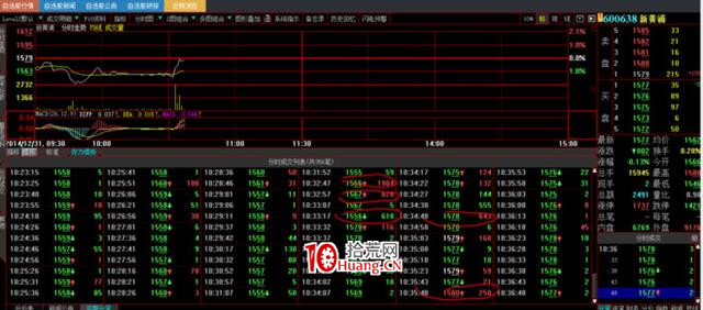 炒的是心:教大傢一個看盤技巧(圖解) 炒的是心:教大傢一個看盤技巧(圖解),拾荒網