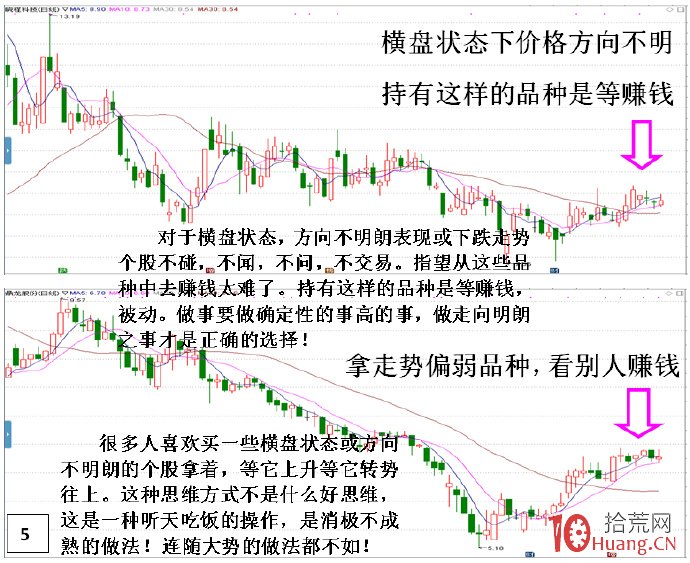 帶你尋找一種全程適合牛熊市的交易方法(圖解) 帶你尋找一種全程適合牛熊市的交易方法(圖解),拾荒網