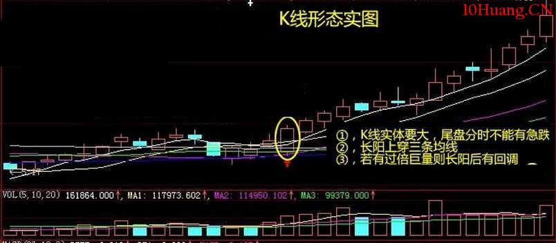 新手入門,三招教你看懂K線圖?看哪裡?(圖解) 新手入門,三招教你看懂K線圖?看哪裡?(圖解),拾荒網