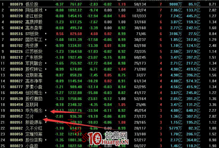 作手江南穩定盈利的低吸戰法教程 3：板塊運行的規律（圖解）,拾荒網