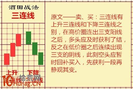 酒田K線戰法圖解(9):上升三連線後若遇到長上影是見頂信號 酒田K線戰法圖解(9):上升三連線後若遇到長上影是見頂信號,拾荒網