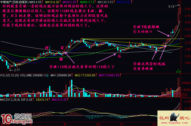 圖解先跌後漲的好馬不吃回頭草買股形態 圖解先跌後漲的好馬不吃回頭草買股形態,拾荒網